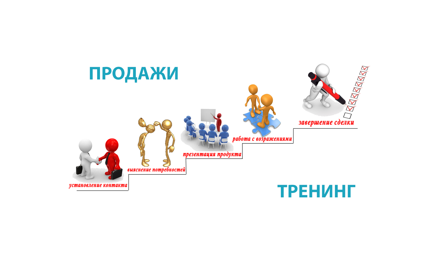 Эффективные Продажи В Магазине